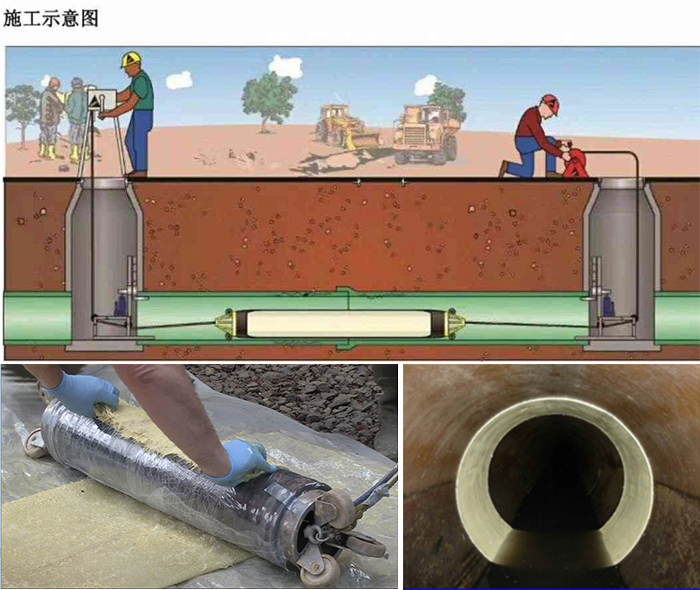 桃源管道局部点状修复